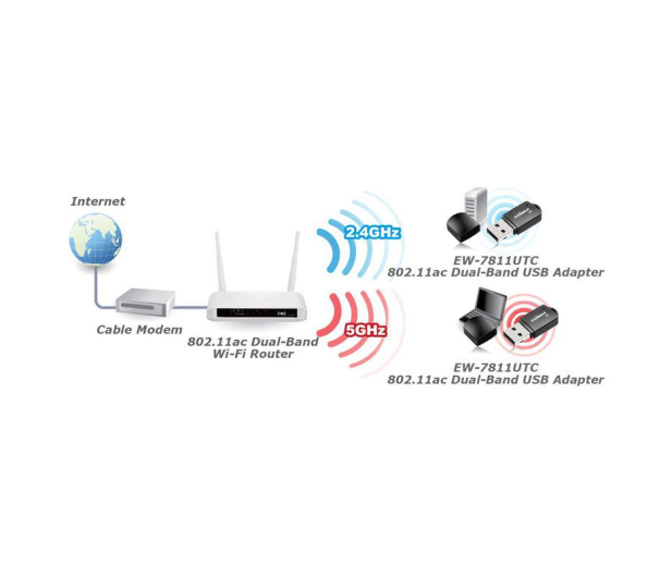 Edimax EW-7811UTC (802.11a/b/g/n/ac 450Mb/s) DualBand - 204393 - zdjęcie 4